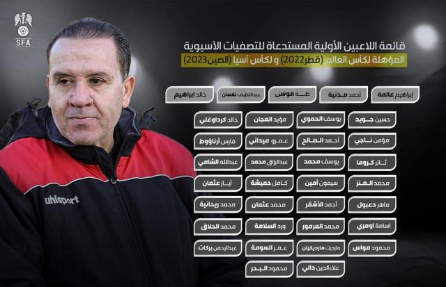 kaiyun-叙利亚点兵35人5.16开启集训 仍无前亚洲足球先生